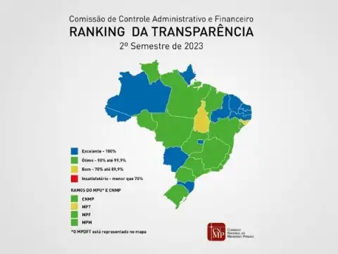 MP de Rondônia recebe alta avaliação em análise sobre portais da transparência do CNMP
